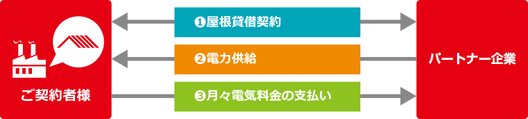 ご提案スキーム