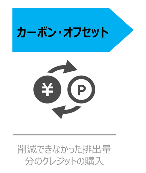 カーボン・オフセット