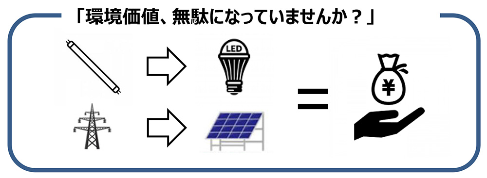 「環境価値、無駄になっていませんか?」