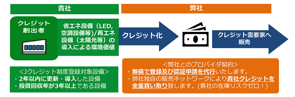 Jクレジット制度