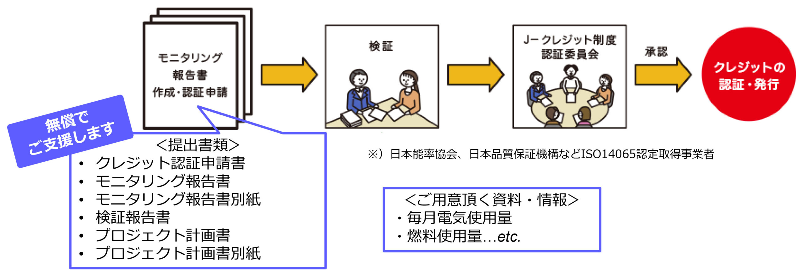 STEP2：モニタリングの実施