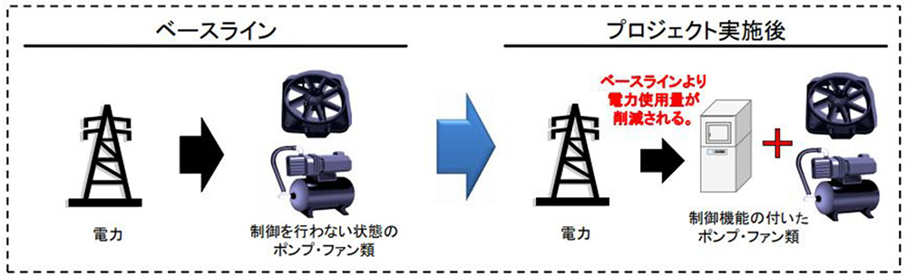 方法論のイメージ
