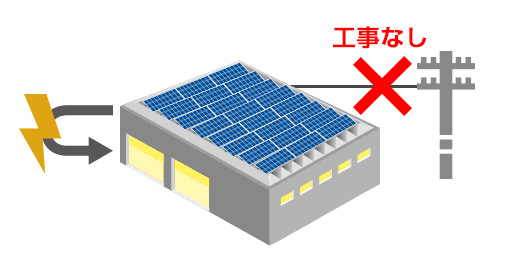 太陽光発電